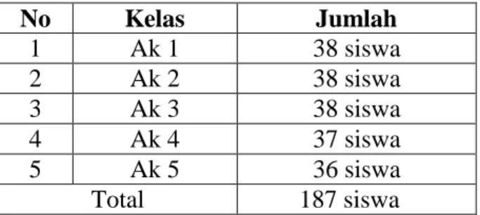 Tabel 1. Jumlah Siswa Kelas XI Kompetensi Keahlian Akuntansi 