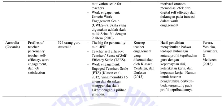 Tabel 2. Reviu Penelitian Mengenai Student Engagement 