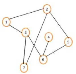 Gambar 2.3 Graf Tidak Berarah  2.2.2   Graf berbobot (weighted graph)  
