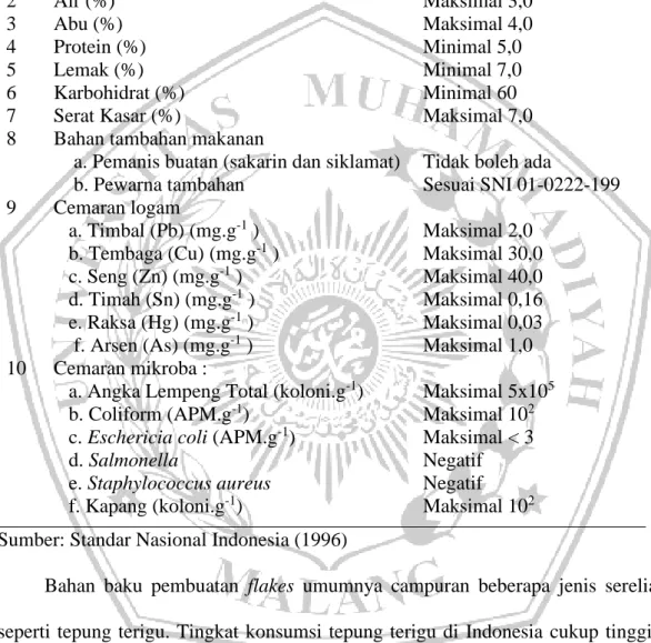 Tabel 1. Syarat Mutu Flakes (SNI 01-4270-1996)  