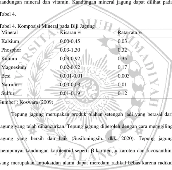 Tabel 4. Komposisi Mineral pada Biji Jagung 