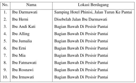 Tabel 4.9 Nama dan Lokasi Berdagang Informan 51