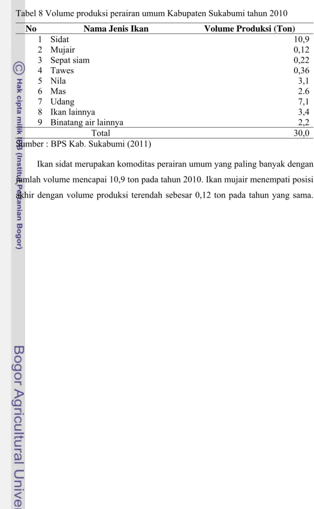 Tabel 8 Volume produksi perairan umum Kabupaten Sukabumi tahun 2010 