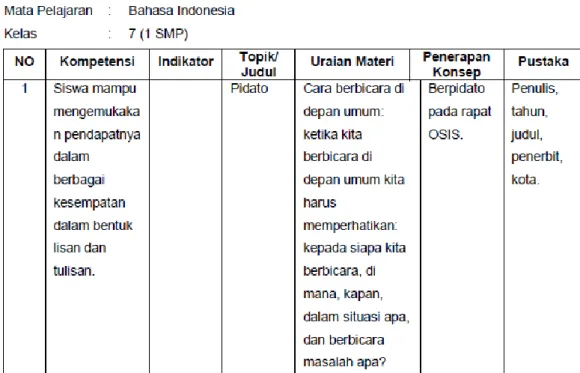 Gambar 4. Jabaran Meteri Media Video