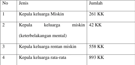 Tabel  di atas menunjukkan penduduk desa karangpatiha  didominasi oleh laki-laki, akan teapi selisih dengan penduduk  perempuan tidak begitu banyak