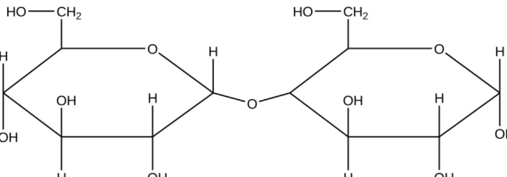 Gambar 2.1 Struktur molekul selulosa (Hart, 2003) 