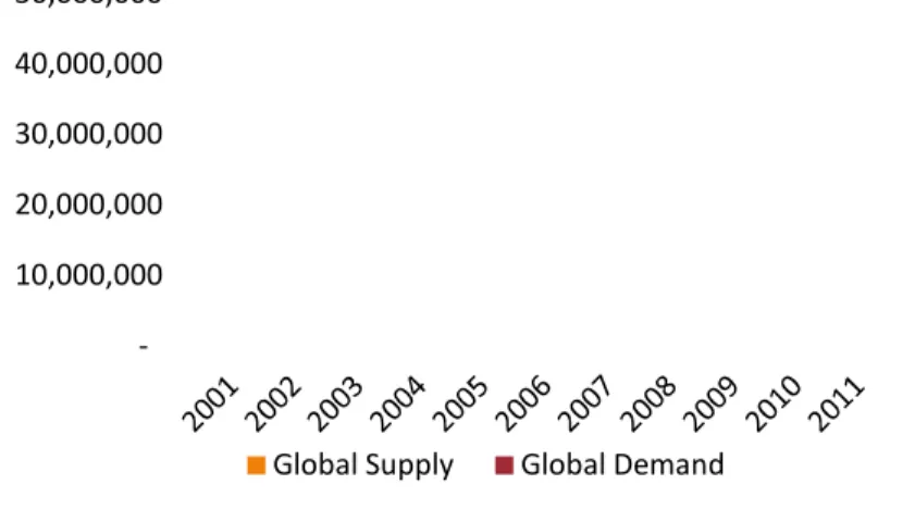 Grafik 4. Supply &amp; Demand Aluminium Nasional