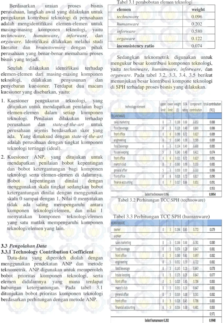 Tabel 3.1 pembobotan elemen teknologi 