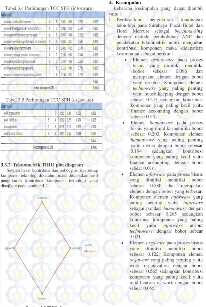 Tabel 3.5 Perhitungan TCC SPH (orgaware) 