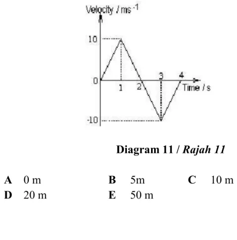 Diagram 11 / Rajah 11