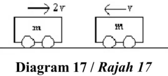Diagram 17 / Rajah 17 