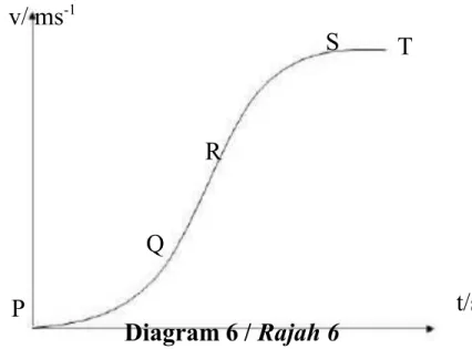 Diagram 5 / Rajah 5