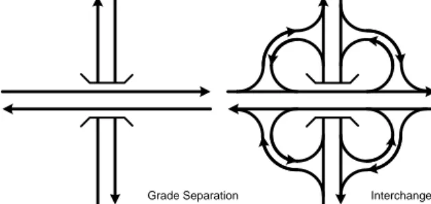 Gambar 1. Grade Separation dan Interchange 