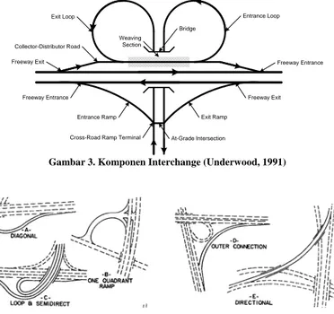 Gambar 3. Komponen Interchange (Underwood, 1991) 