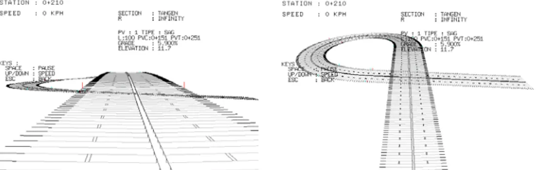 Gambar 14. Perbandingan Alinyemen Vertikal Centerline Loop Ramp Antara Metode Compound Curve Radii   dengan Metode Simple Curve Radius with Spiral Transition Curve 