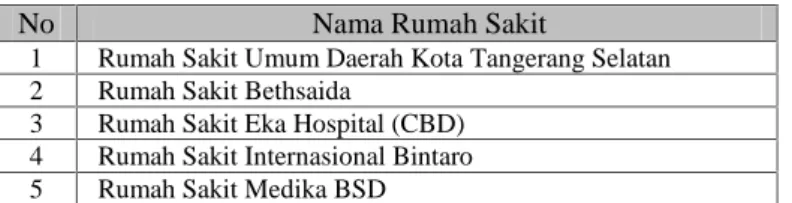 Tabel 1. Daftar rumah sakit