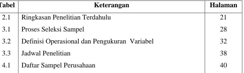Tabel Keterangan 
