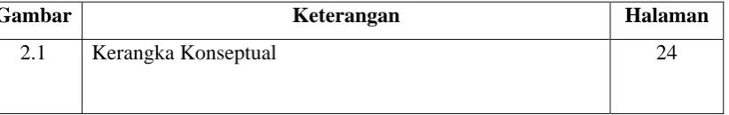 Gambar Keterangan 