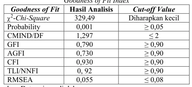 Tabel 4.10 