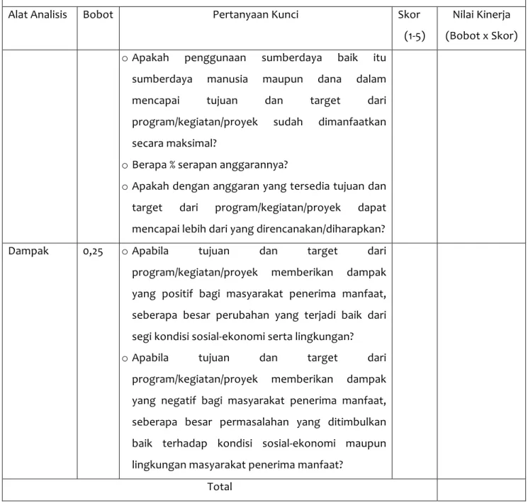 Tabel	
  8.	
  Alat	
  Analisis	
  Penilaian	
  Kinerja	
  Pelayanan	
  Publik	
  