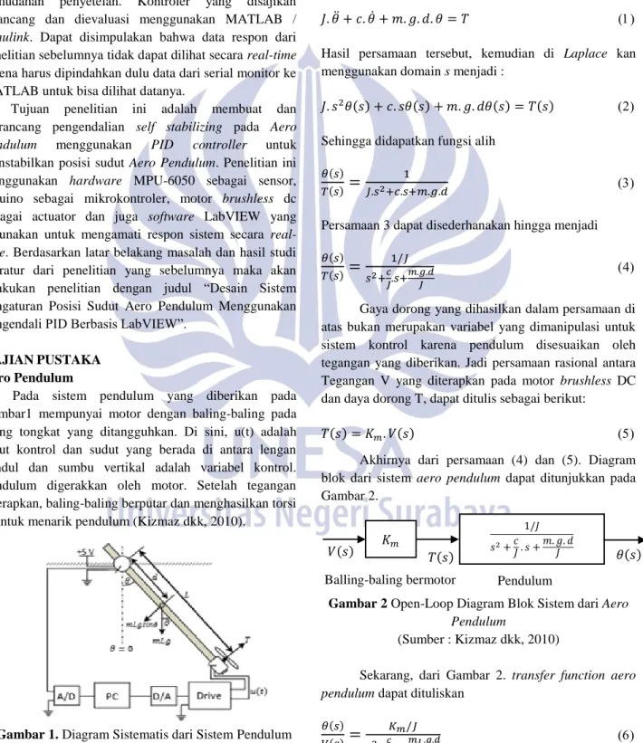 Gambar 1. Diagram Sistematis dari Sistem Pendulum  (Sumber : Kizmaz dkk, 2010) 