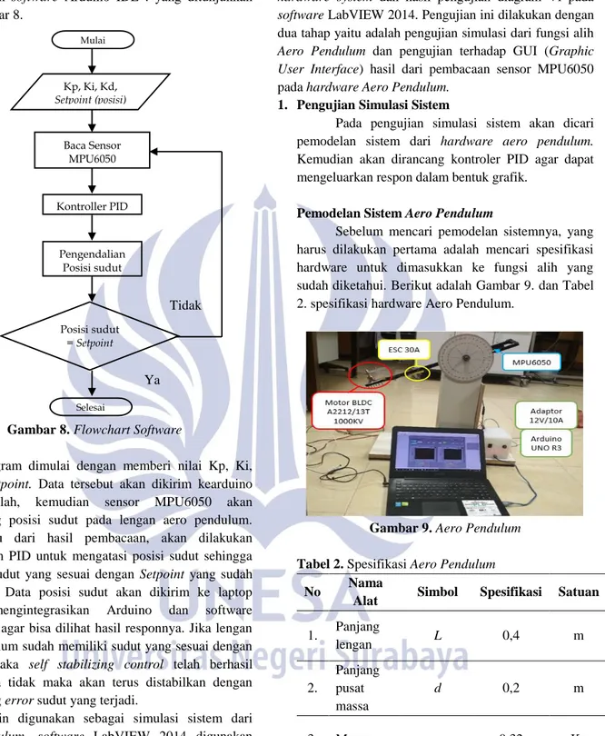 Gambar 8. Flowchart Software  