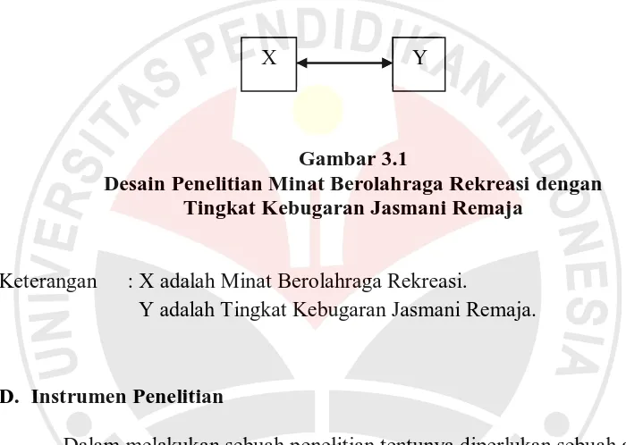 Gambar 3.1 Desain Penelitian Minat Berolahraga Rekreasi dengan  