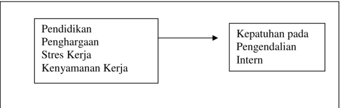 Gambar 1. Kerangka Penelitian 