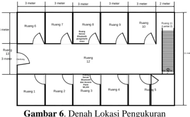 Gambar 6. Denah Lokasi Pengukuran 