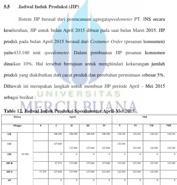 Table 12. Jadwal Induk Produksi Speedometer April-Mei 2015 