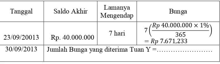 Tabel 3.5 Suku Bunga Deposito PT Bank XXXX 