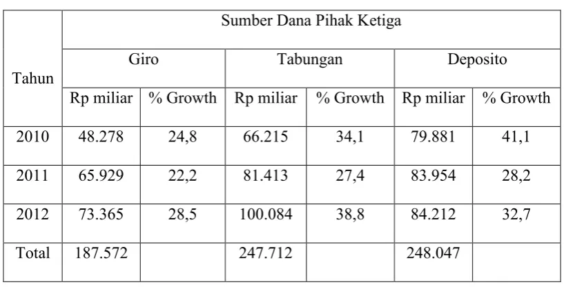 Tabel 3.6 