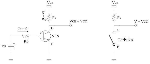 Gambar 2.3 Transistor Saklar Tertutup  