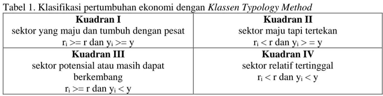 Tabel 1. Klasifikasi pertumbuhan ekonomi dengan Klassen Typology Method  Kuadran I 