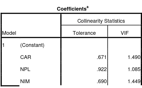 Tabel 4.4 Hasil Uji Multikolinearitas 