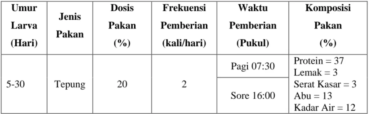 Tabel 3.2. Bahan yang digunakan untuk pemeliharaan larva ikan mas 