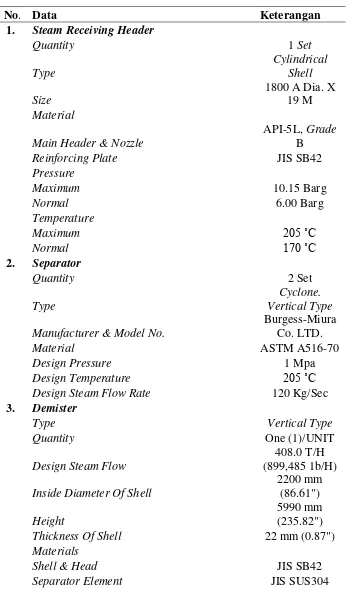 Tabel 1.1 Spesifikasi teknis peralatan PLTP Kamojang 