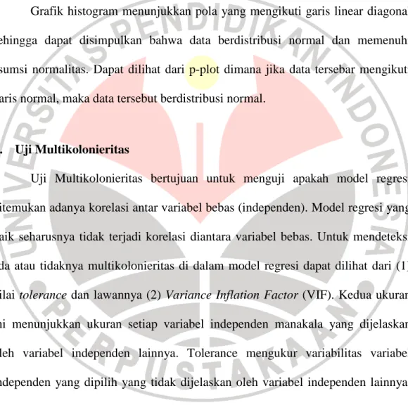 Grafik histogram menunjukkan pola  yang mengikuti garis linear diagonal  sehingga  dapat  disimpulkan  bahwa  data  berdistribusi  normal  dan  memenuhi  asumsi  normalitas