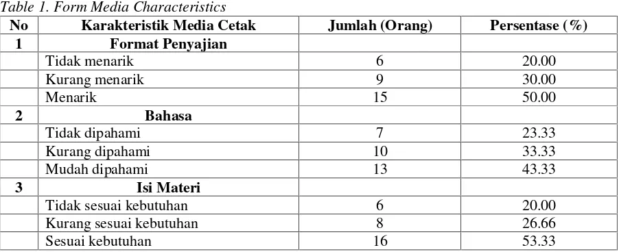 Table 1. Form Media Characteristics