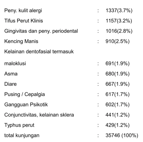 Tabel   4.1   Distribusi   frekuensi   fungsi   kognitif   pasien  lansia berusia ≥45 -59 tahun 