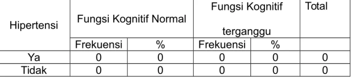 Tabel   4.3   Distribusi   frekuensi   fungsi   kognitif   pasien  lansia berusia 75-90 tahun