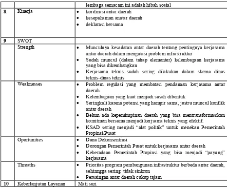 Tabel 6: Kerjasama Daerah Kab. Wonosobo 