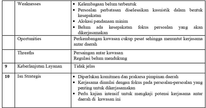 Tabel 7: Kerjasama Daerah Yogyakarta 