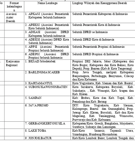 Tabel 3: Nama Lembaga dan Pola Kerjasama Antar Daerah di Indonesia 