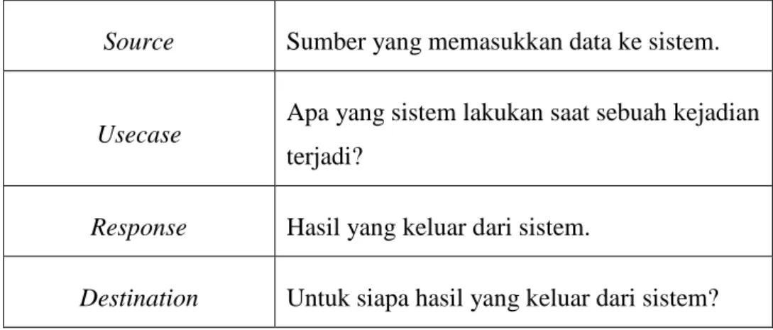 Gambar 2.3 Domain Class Diagram (John W.Satzinger, Robert B.Jackson,  dan Stephen D.Burd, 2005, p196)