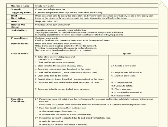 Gambar 2.6 Fully Developed Use Case Description (John W.Satzinger,  Robert B.Jackson, dan Stephen D.Burd, 2005, p223)