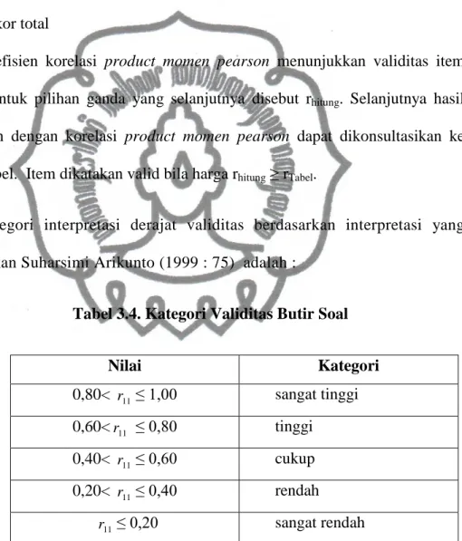 Tabel 3.4. Kategori Validitas Butir Soal 