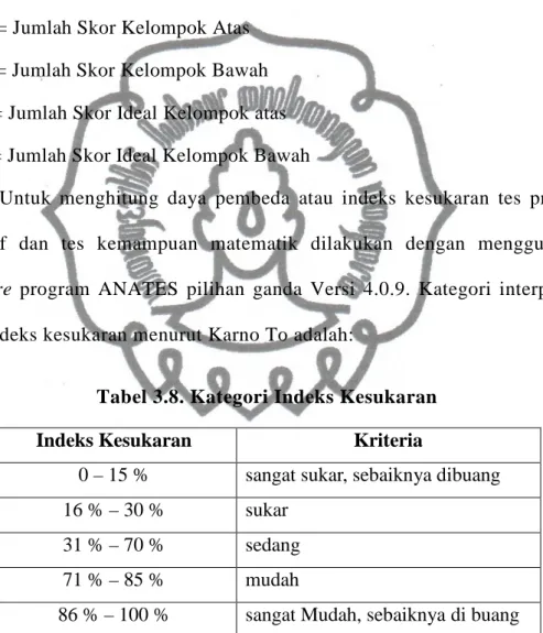 Tabel 3.8. Kategori Indeks Kesukaran 