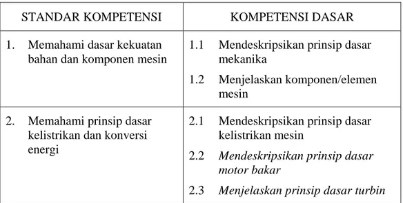 Tabel 2. Dasar Kompetensi Kejuruan Teknik Pemesinan  