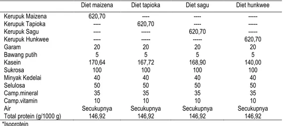 Tabel 2 Komposisi diet tikus (g/1000 g)* 